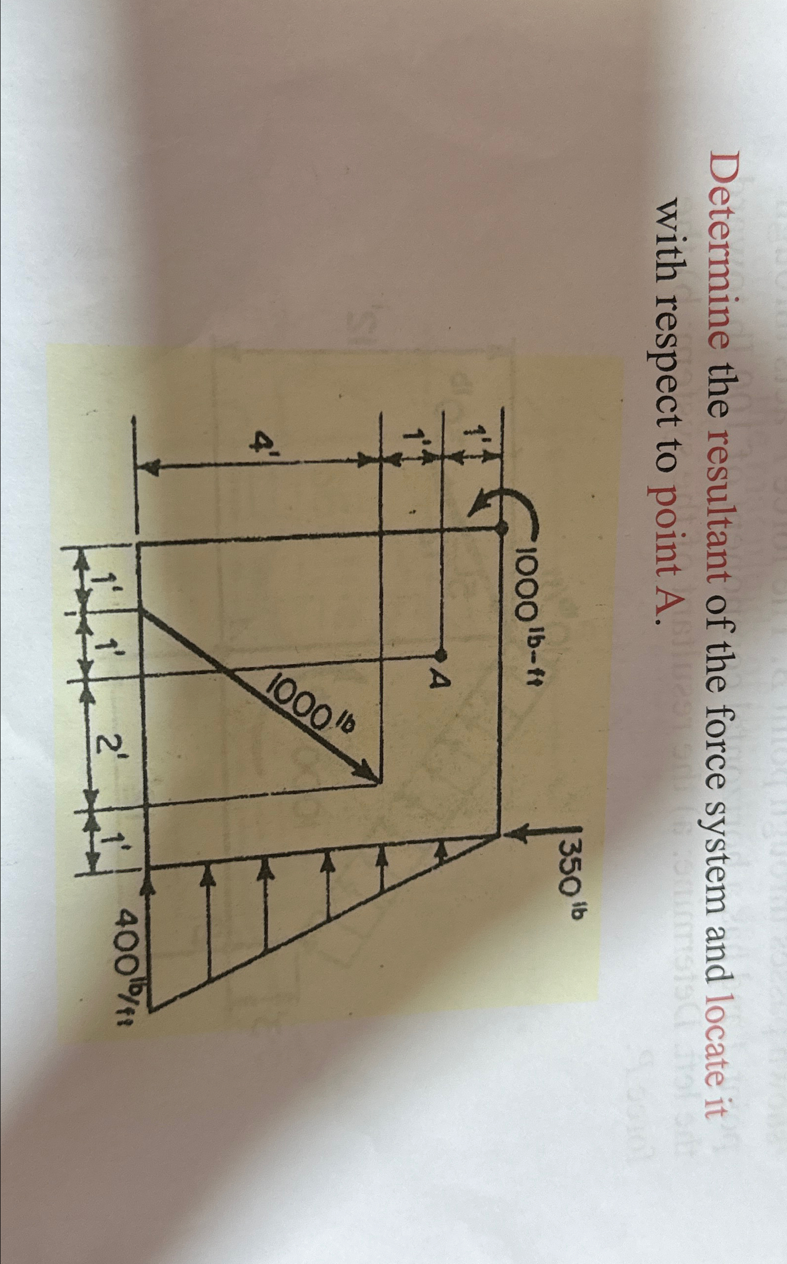Determine the resultant of the force system and