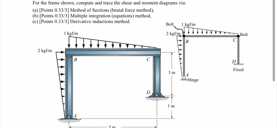 For the frame shown, compute and trace the shear