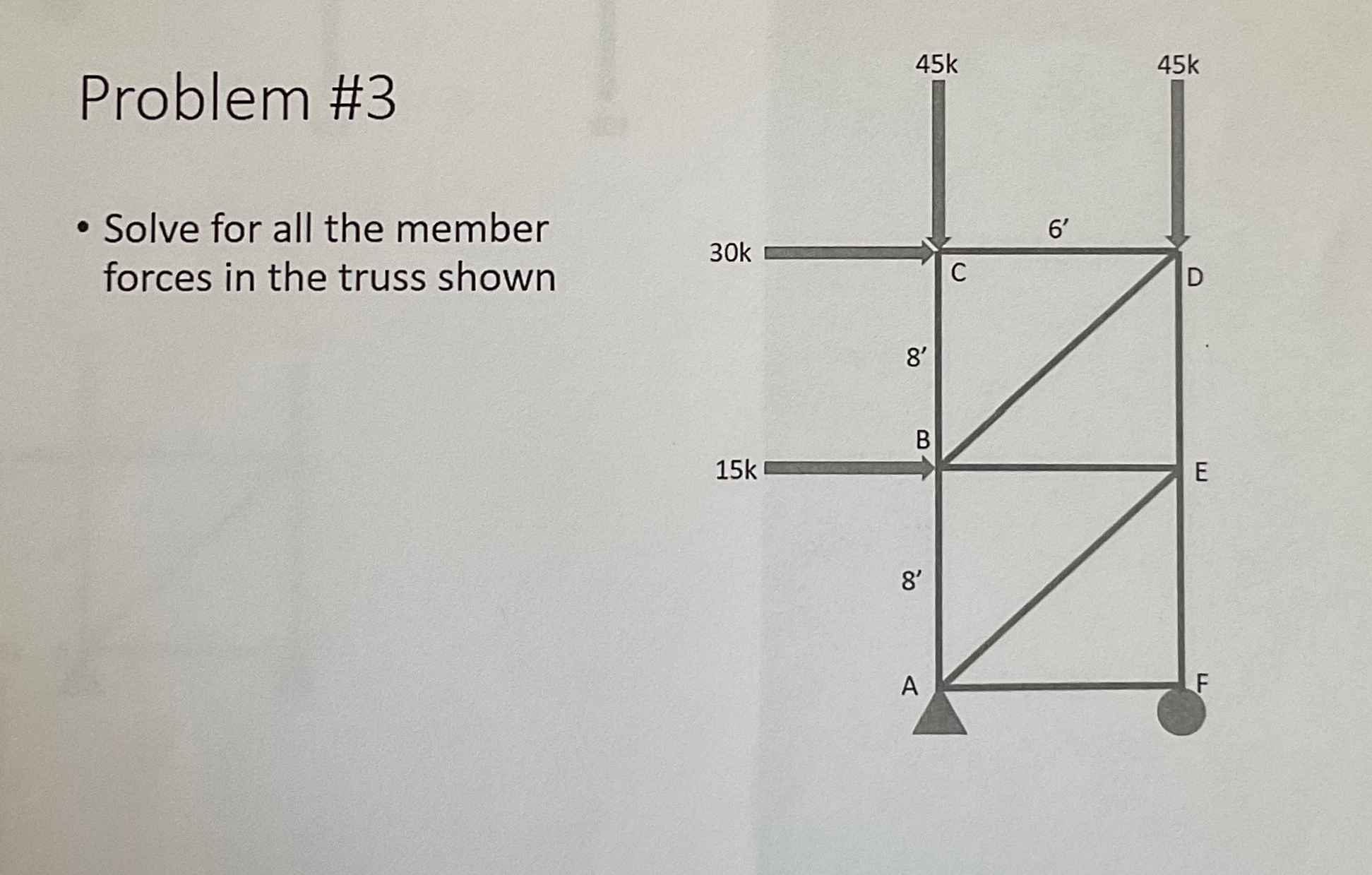Problem # 3 Solve for all the member forces in