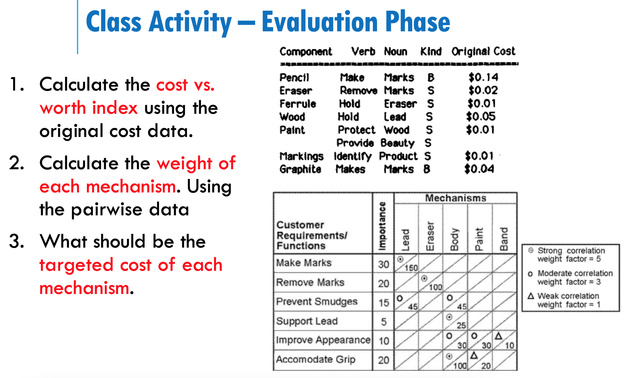 Show me the steps to solve Class Activity -