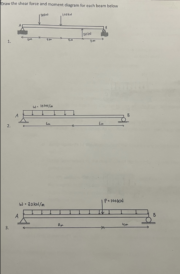 Draw the shear force and moment diagram for each