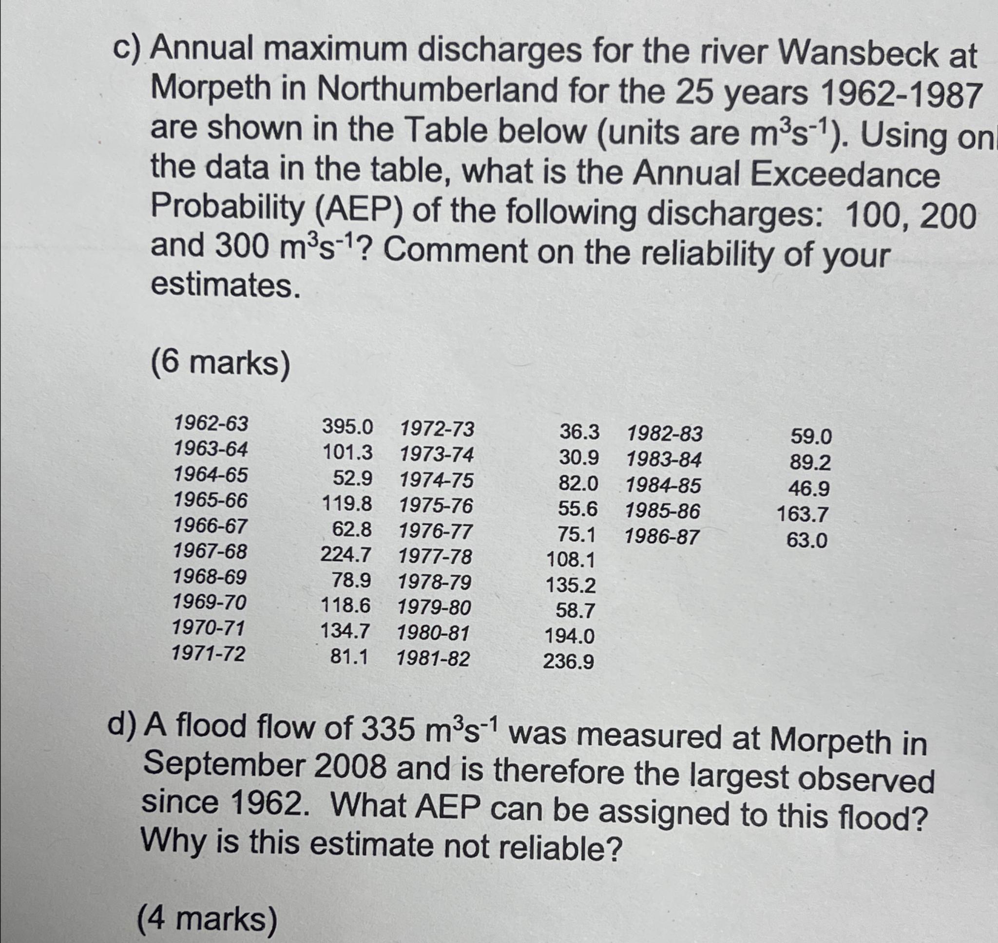 c) Annual maximum discharges for the river