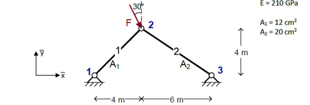 2 ) For the truss given in the figure, compute a