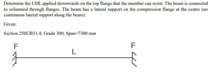 Determine the UDL applied downwards on the top