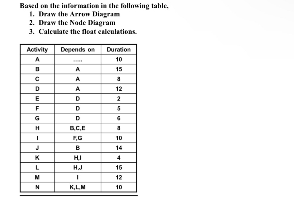 Based on the information in the following table,