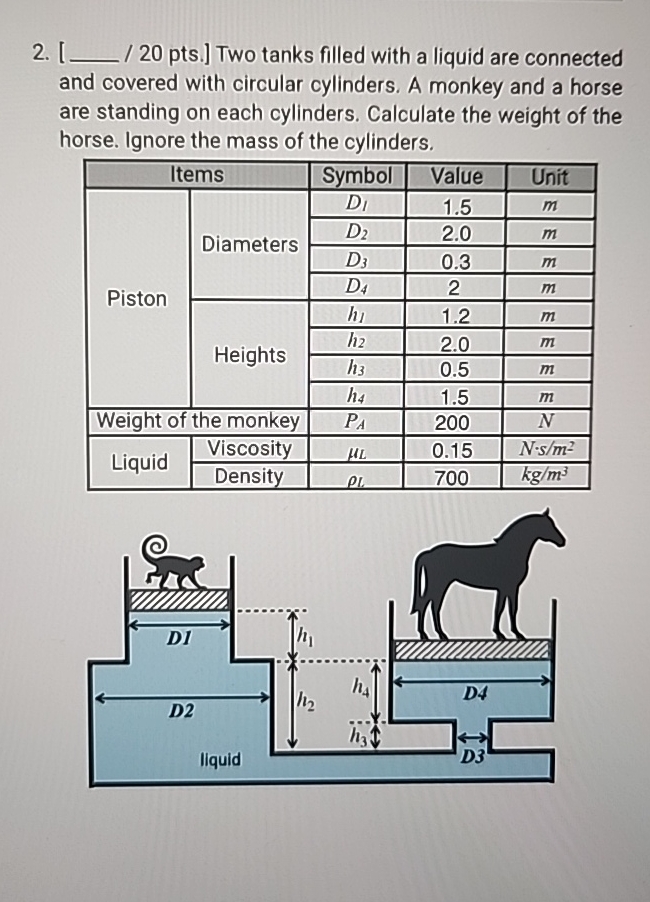 q , / 2 0 pts . ] Two tanks filled with a liquid