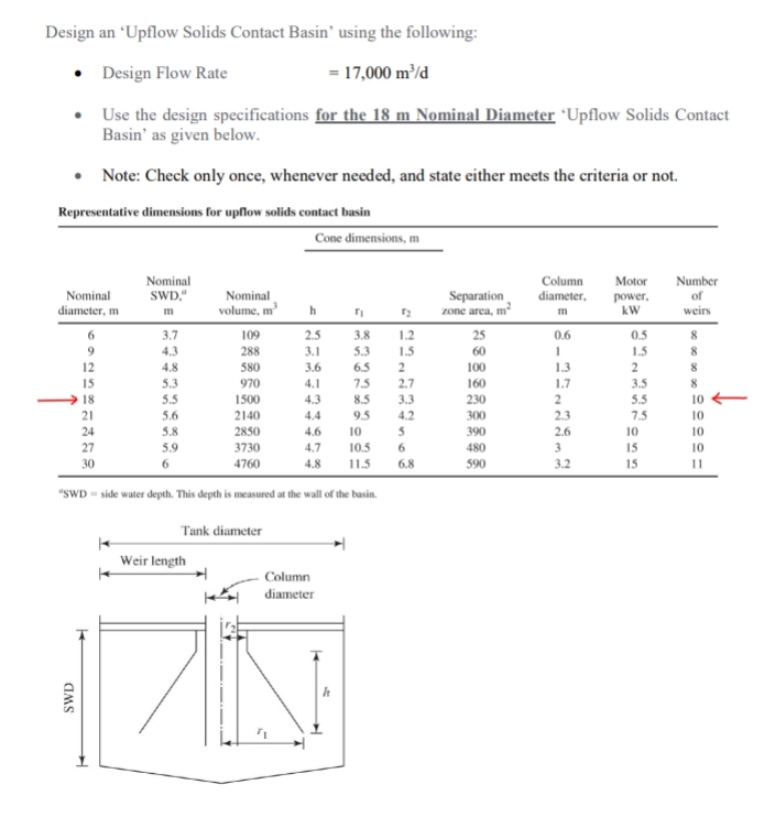 Design an 'Upflow Solids Contact Basin' using the