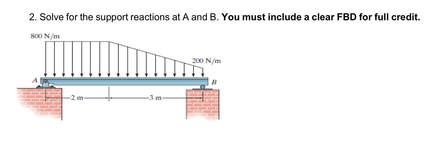 Solve for the support reactions at A and B . You