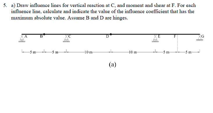 a ) Draw influence lines for vertical reaction at