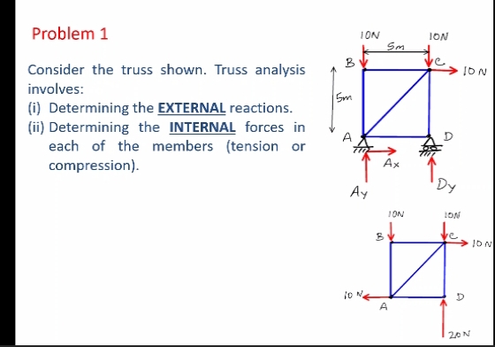 Problem 1 Consider the truss shown. Truss