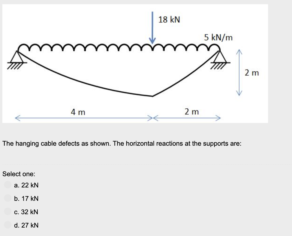 Members in the following pin - jointed truss will