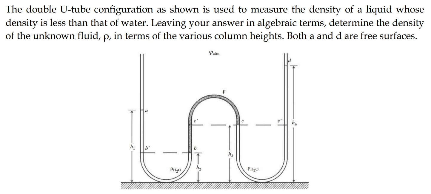 The double U - tube configuration as shown is