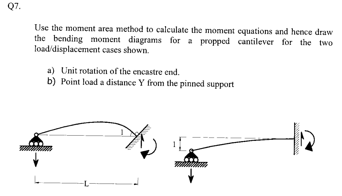 Q 7 . Use the moment area method to calculate the
