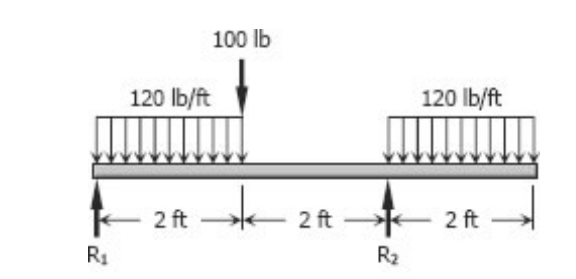 DRAW THE SHEAR AND MOMENT DIAGRAMS. ( Show all