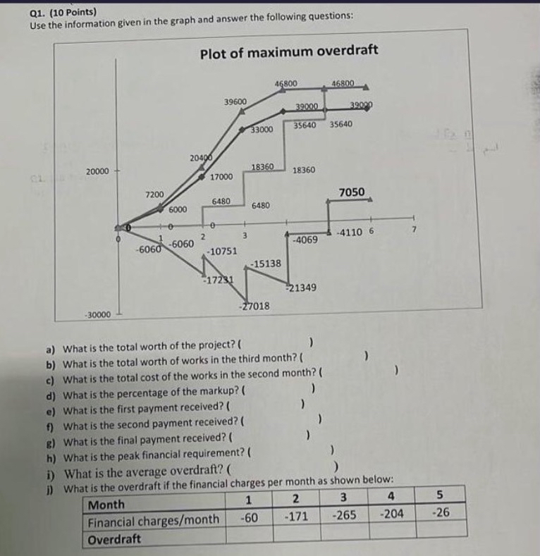 L Points ) Use the information given in the graph