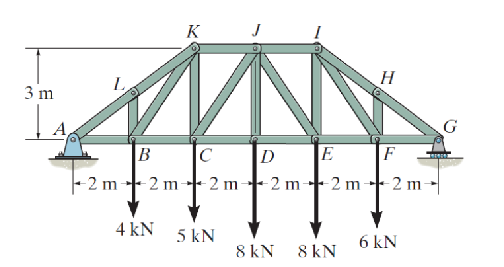 Using the method of sections, determine the force