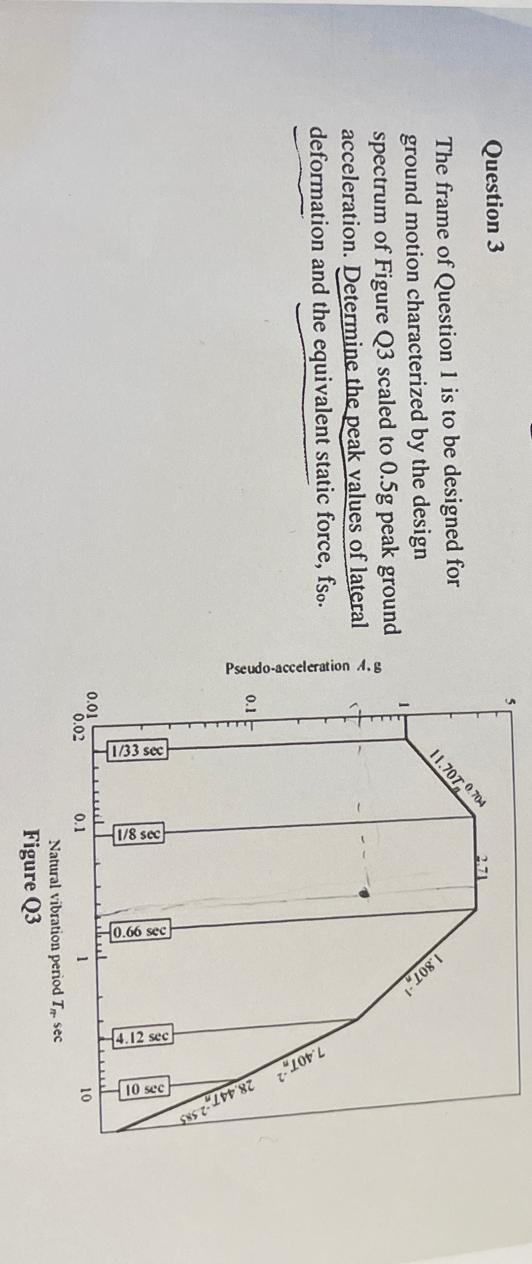 Question 3 The frame of Question 1 is to be