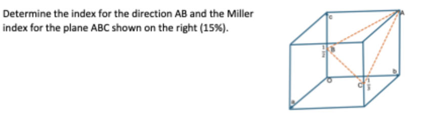 Determine the index for the direction AB and the