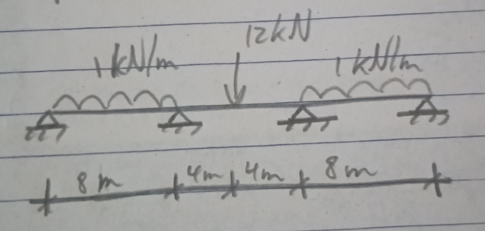 Please assist with Bending moment & shear force