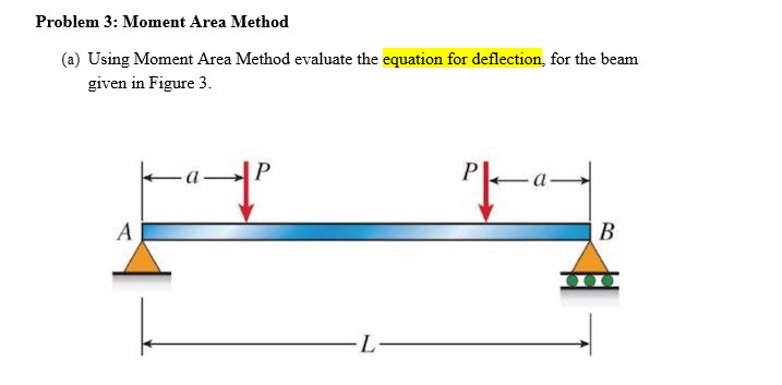 Problem 3 : Moment Area Method ( a ) Using Moment