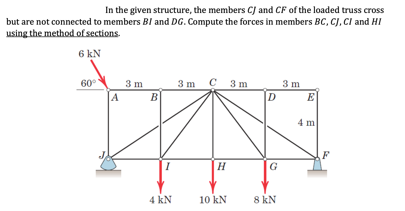 In the given structure, the members C J and C F