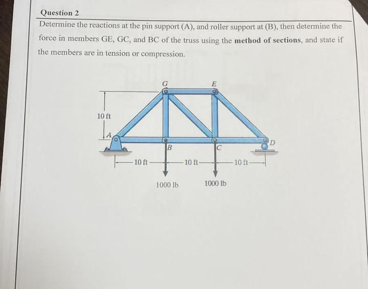 Question 2 Determine the reactions at the pin