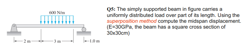 The simply supported beam in figure carries a