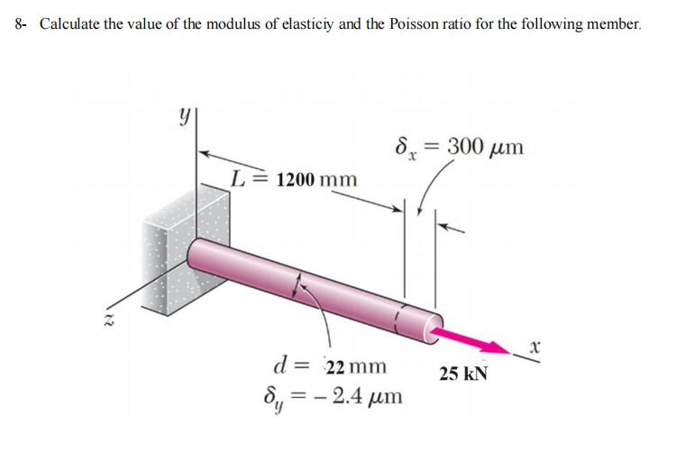 8 - Calculate the value of the modulus of