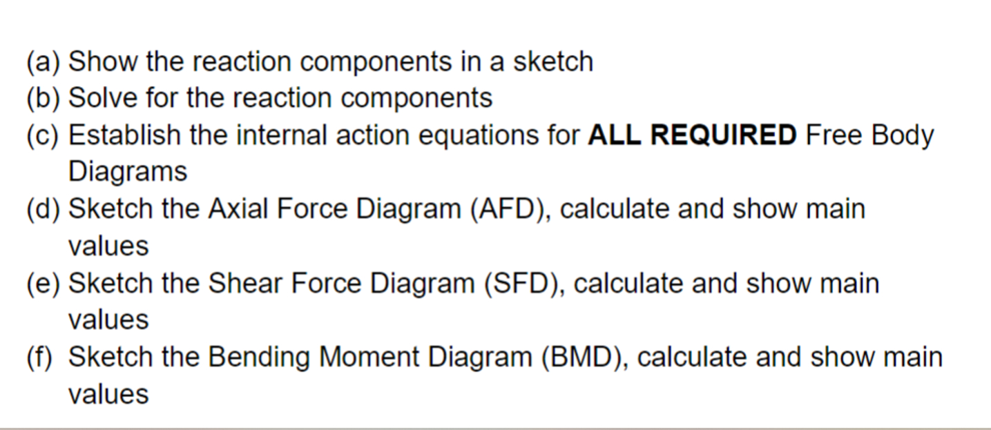 ( a ) Show the reaction components in a sketch (
