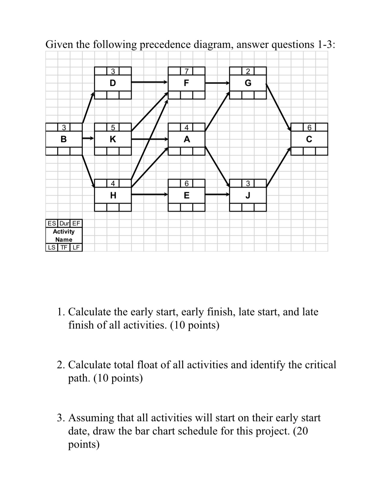 Calculate the early start, early finish, late