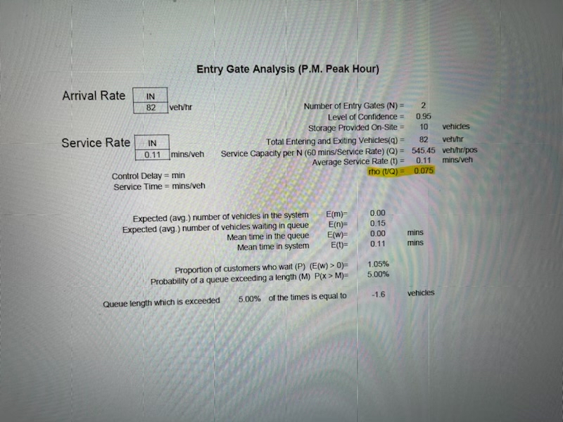 Entry Gate Analysis ( P . M . Peak Hour ) Arrival