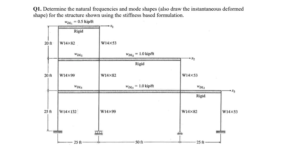 Q 1 . Determine the natural frequencies and mode