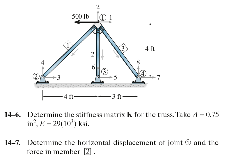 1 4 - 6 . Determine the stiffness matrix K for