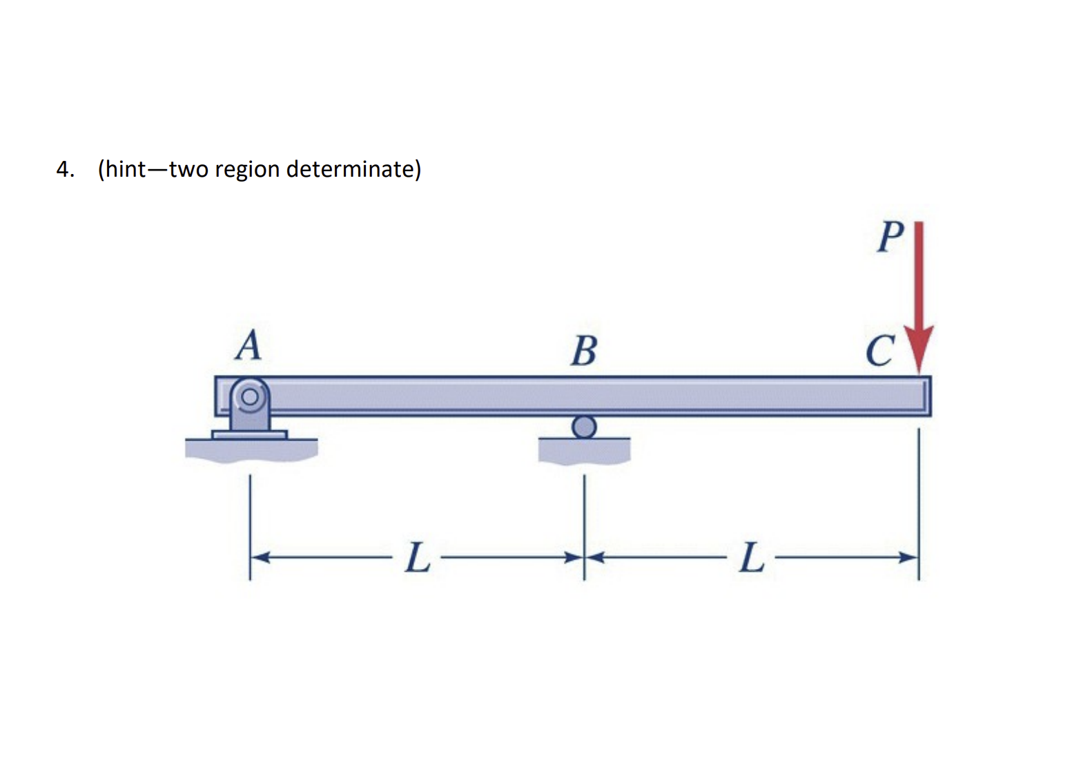 For each of the beams shown below ( Problems 3 ,