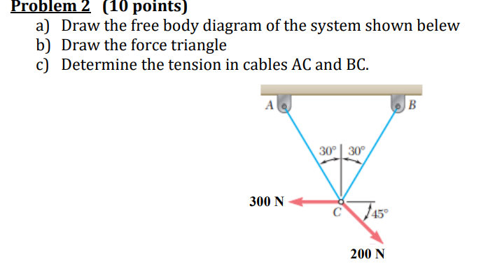 Problem 2 ( 1 0 points ) a ) Draw the free body