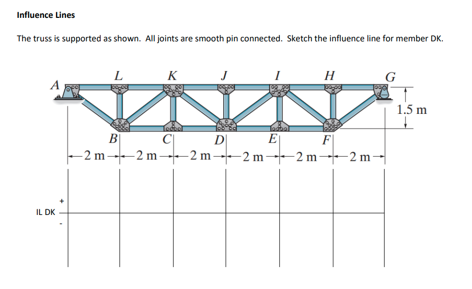 Influence Lines The truss is supported as shown.