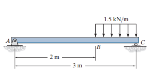 Determine shear and moment throughout the beam
