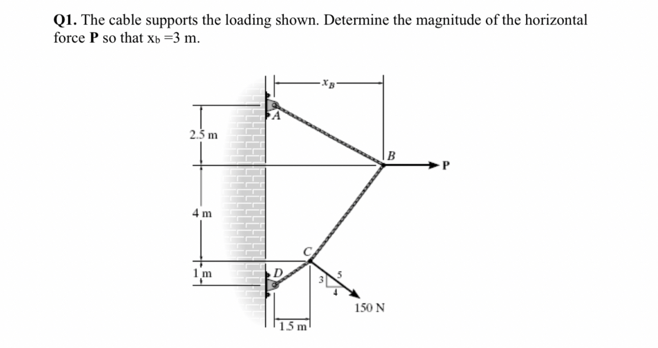 Q 1 . The cable supports the loading shown.
