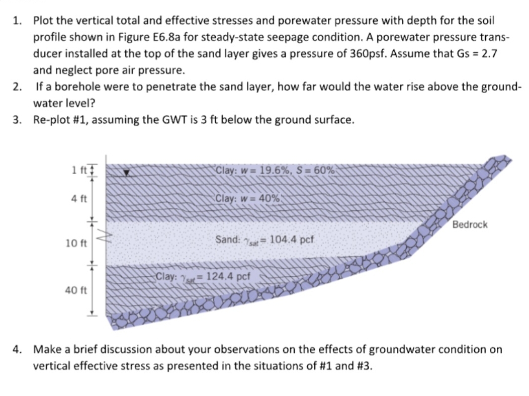 Plot the vertical total and effective stresses