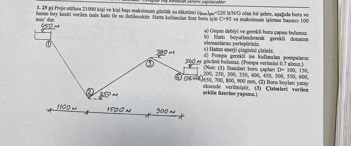 2 5 p ) Proje n fusu 2 1 0 0 0 ki i ve ki i ba