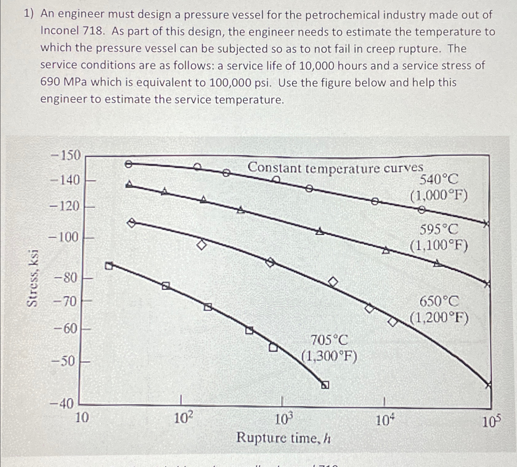 An engineer must design a pressure vessel for the