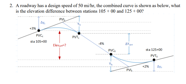 A roadway has a design speed of 5 0 m i h r , the
