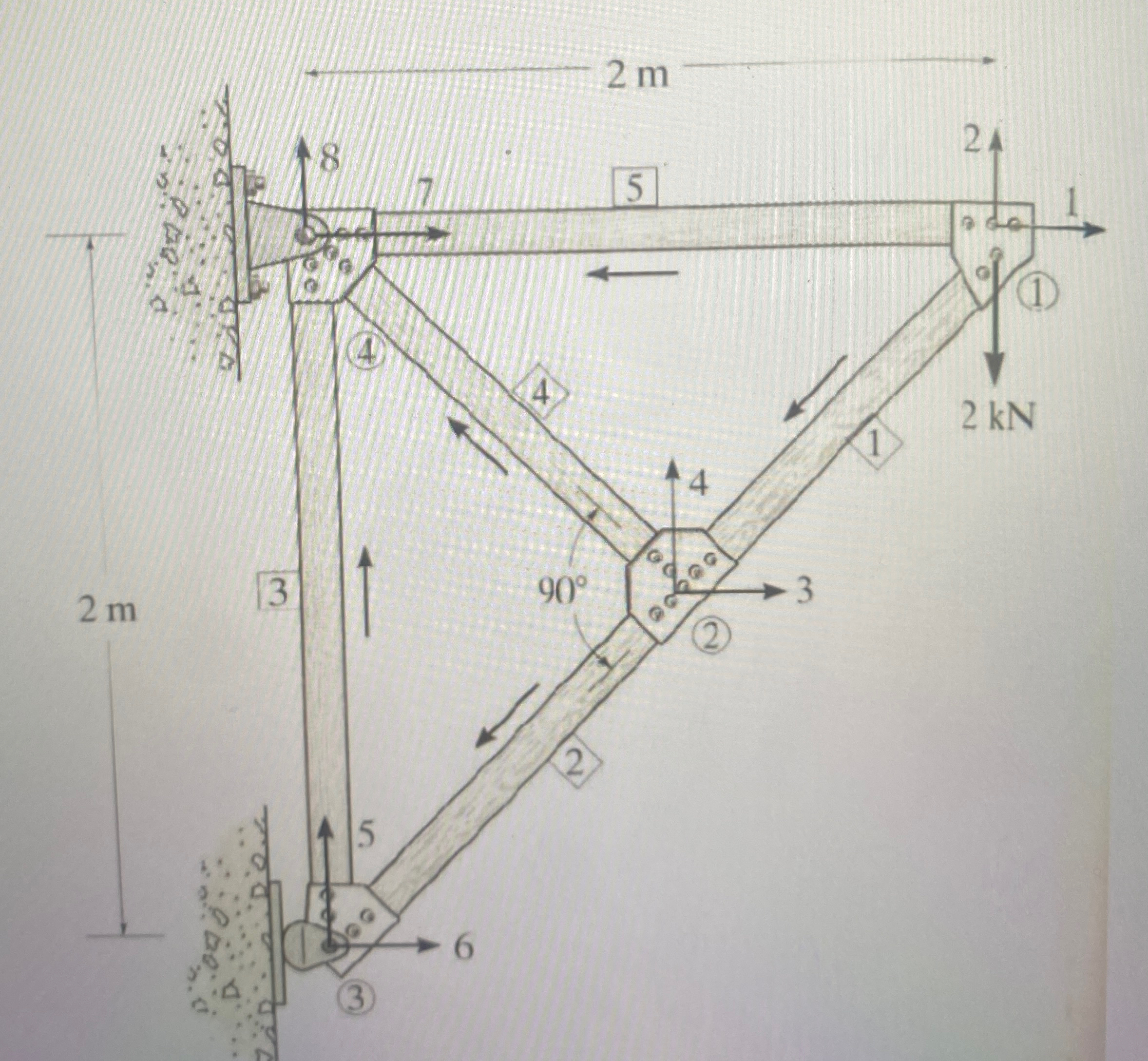 Use the stiffness method to solve for the forces