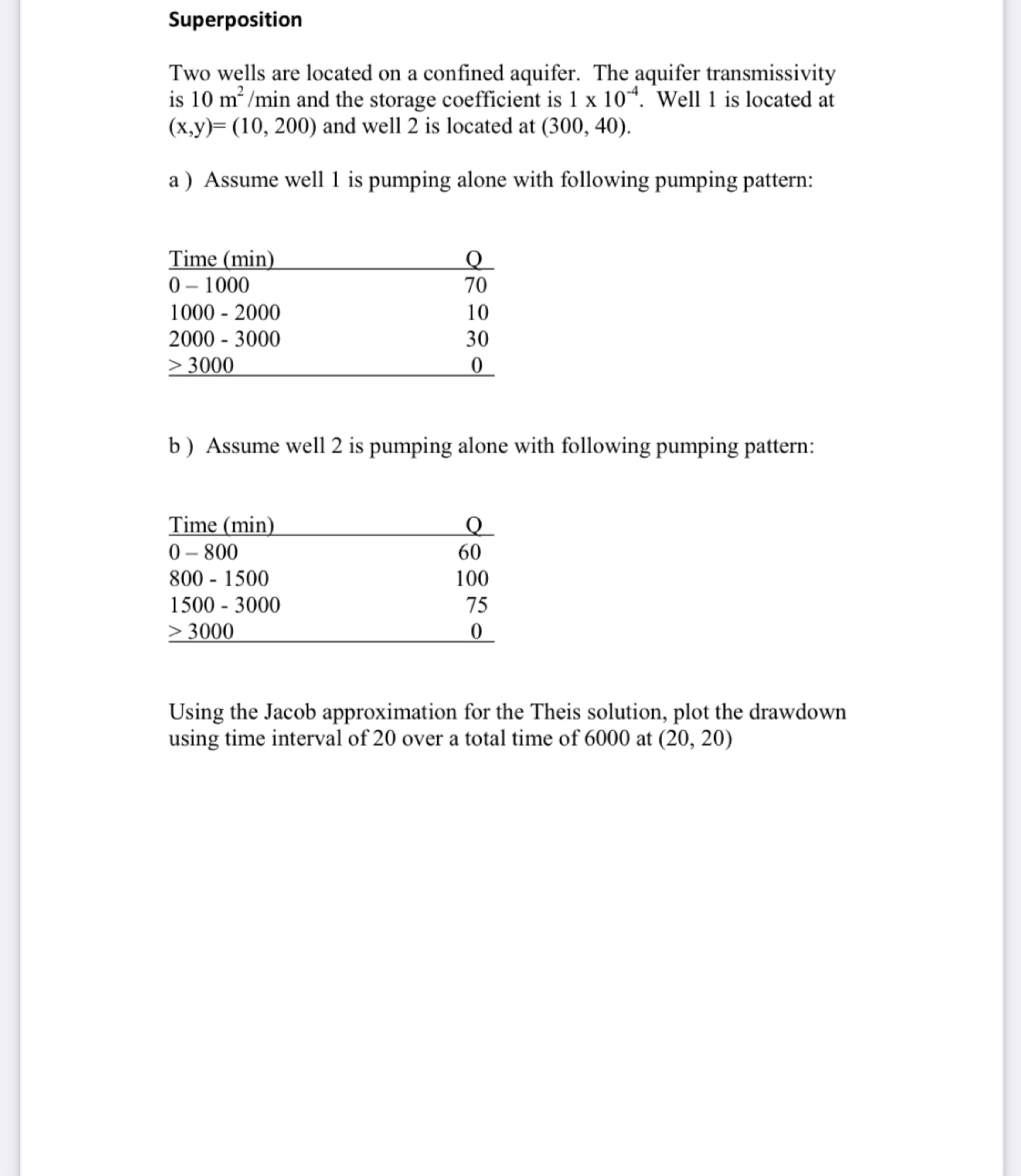 Superposition Two wells are located on a confined