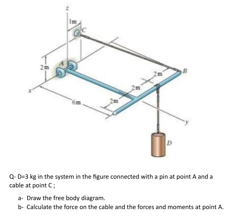 Q - D = 3 k g in the system in the figure