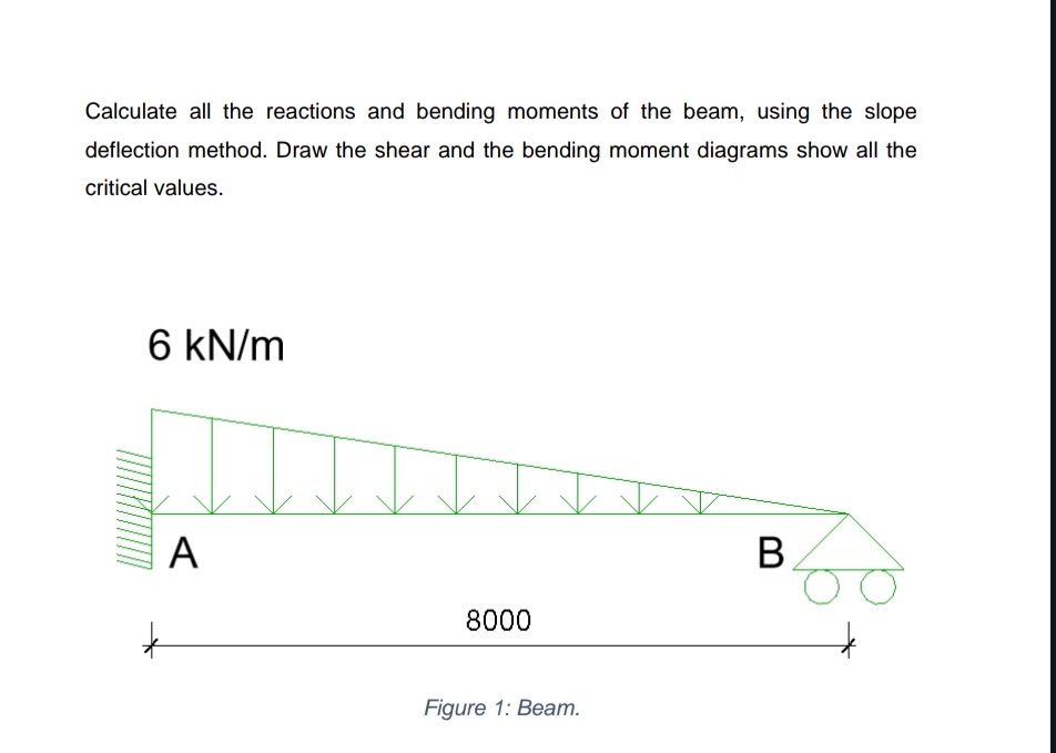 Calculate all the reactions and bending moments
