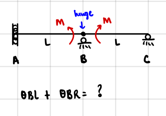 ThetaBL + thetaBR = ? Include moment diagram