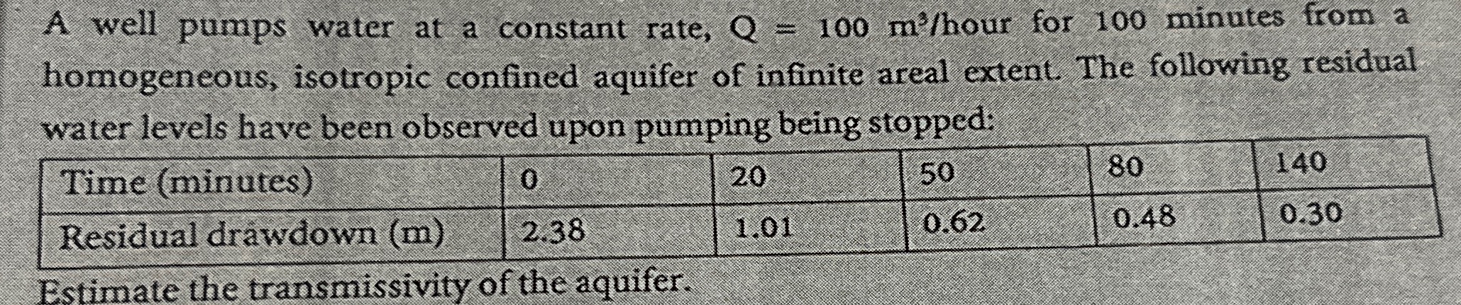 A well pumps water at a constant rate, Q = 1 0 0