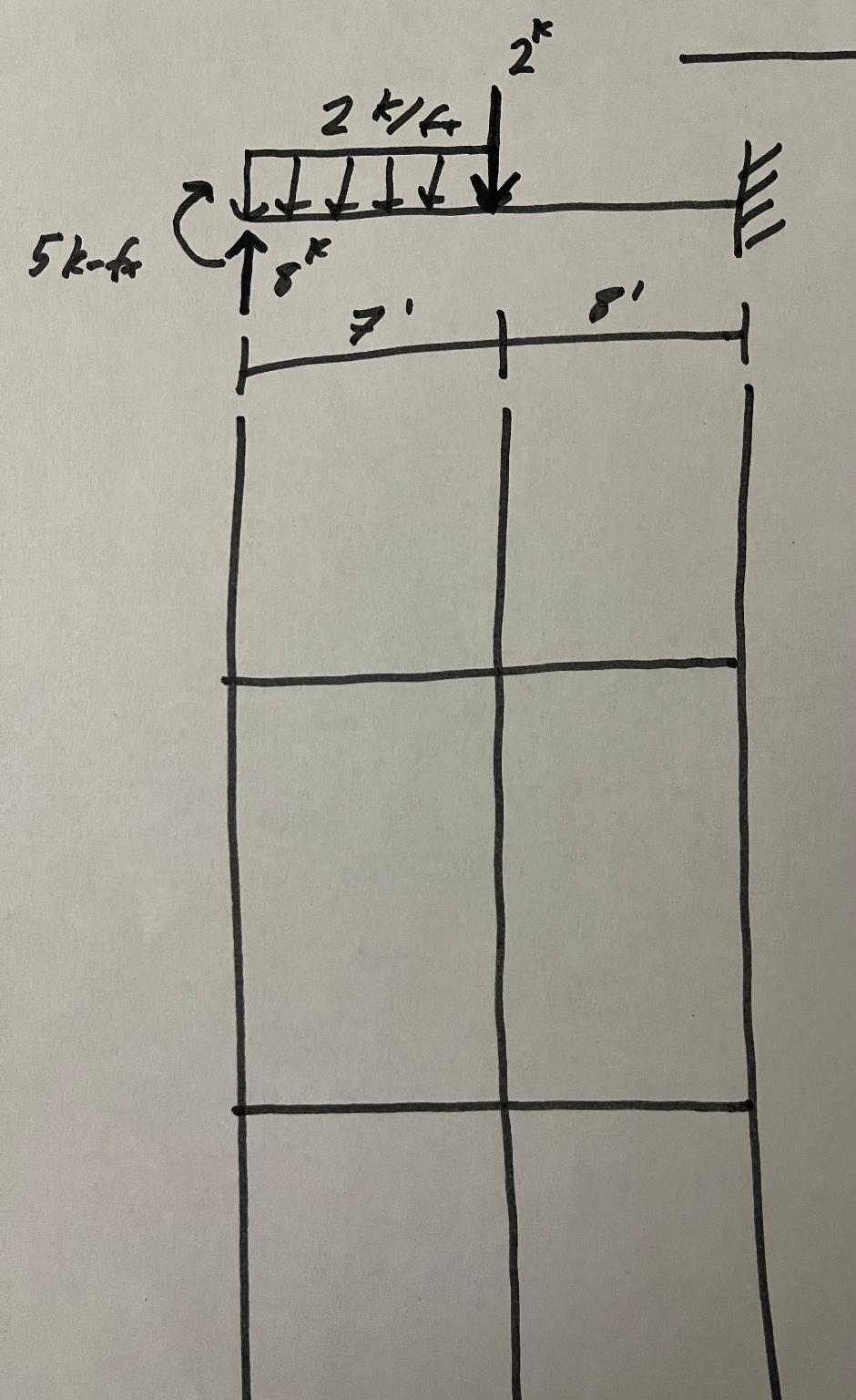 Find all reactions and draw shear and moment