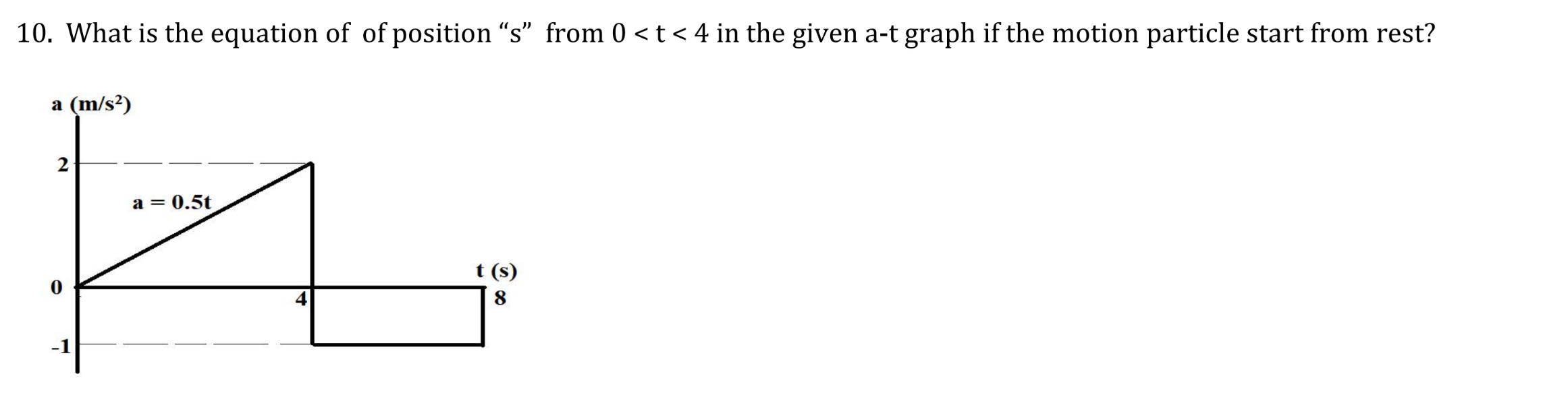 What is the equation of of position " s " from 0
